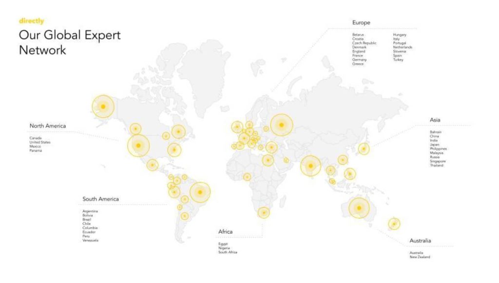 global expert network map